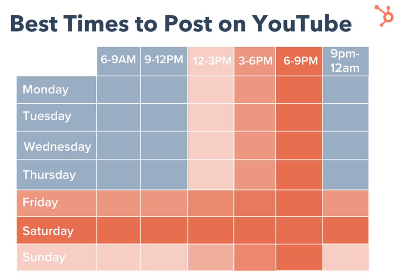 best time to upload to YouTube